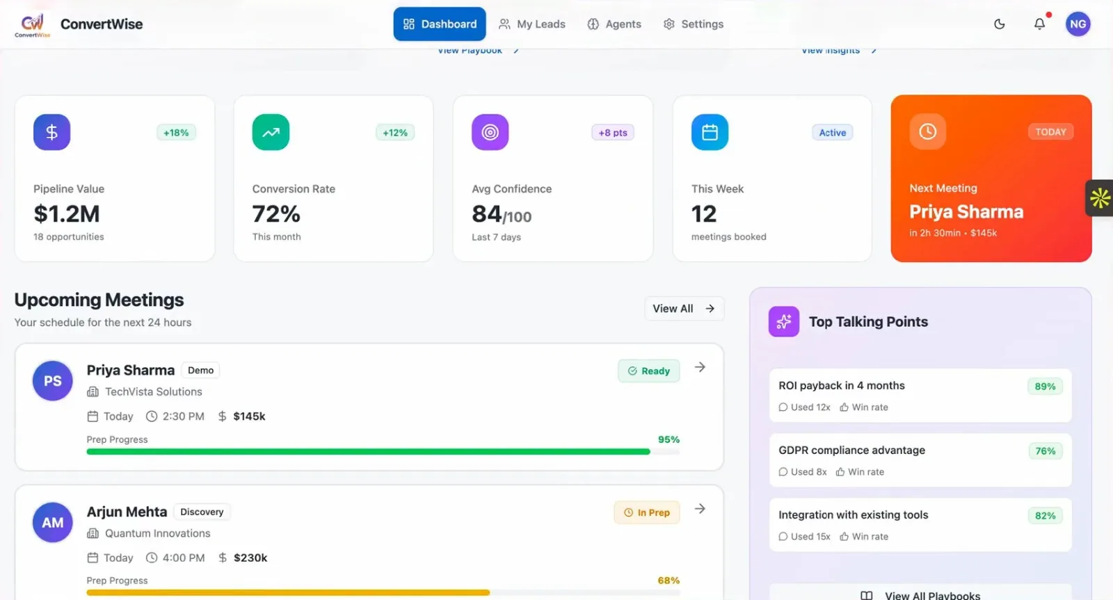 Nimitai AI sales dashboard showing pipeline value, confidence scores, and meeting preparation status